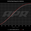 Load image into Gallery viewer, APR APR Ignition Coils - 4.0 TFSI (EA824) - Red MS100219 - Additional View 5