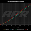 Load image into Gallery viewer, APR APR Ignition Coils (PQ35 Style) (Red) MS100208 - Additional View 6