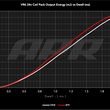 Load image into Gallery viewer, APR APR VR6 (2.8L/3.2L/3.6L 24v) Ignition Coils (Red) MS100244 - Additional View 6