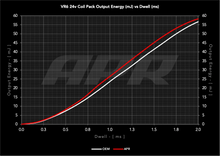 Load image into Gallery viewer, APR APR VR6 (2.8L/3.2L/3.6L 24v) Ignition Coils (Red) MS100244 - Additional View 6