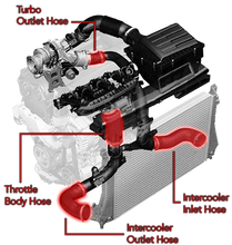 Load image into Gallery viewer, APR MQB 1.8T/2.0T (Conversion Kit APR EFR7163 &amp; APR Outlet Pipe) MS100214 - Main Product View