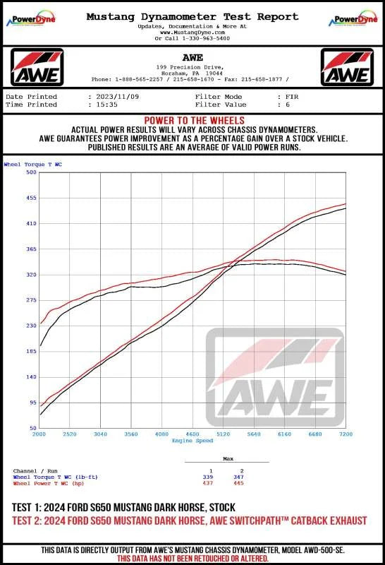 AWE 2024 Ford Mustang Dark Horse S650 RWD Track Edition Catback Exhaust w/ Quad Chrome Silver Tips - Additional View 16