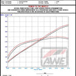 Load image into Gallery viewer, AWE 2024 Ford Mustang GT Fastback S650 RWD Track Edition Catback Exhaust w/ Dual Chrome Silver Tips - Additional View 10