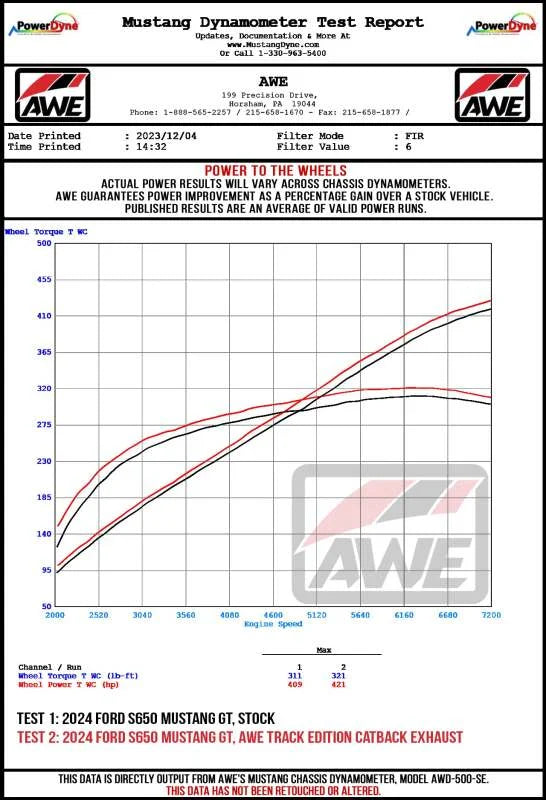 AWE 2024 Ford Mustang GT Fastback S650 RWD Track Edition Catback Exhaust w/ Quad Diamond Black Tips - Additional View 16