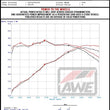 Load image into Gallery viewer, AWE Audi 2019-2023 C8 A6/A7 3.0T Touring Edition Cat-back Exhaust- Turn Downs - Additional View 14