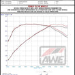Load image into Gallery viewer, AWE Tuning 19-21 Porsche Macan 3.0T/2.9TT Touring Edition Catback Exhaust w/ Diamond Black Tips - Additional View 9
