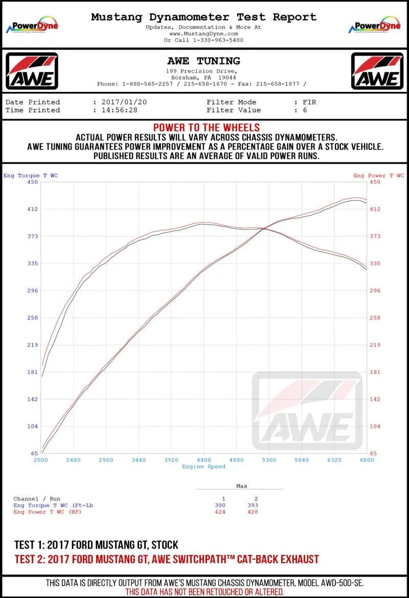 AWE Tuning 2018+ Ford Mustang GT (S550) Cat-back Exhaust - Track Edition (Quad Chrome Silver Tips) - Additional View 5