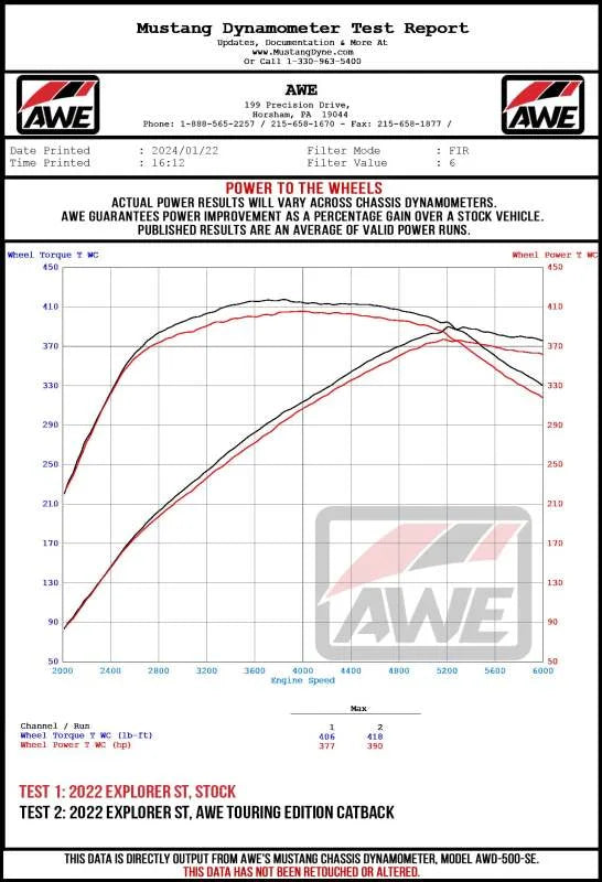 AWE Tuning 2020+ Ford Explorer ST Touring Edition Exhaust w/ Chrome Silver Tips - Additional View 15