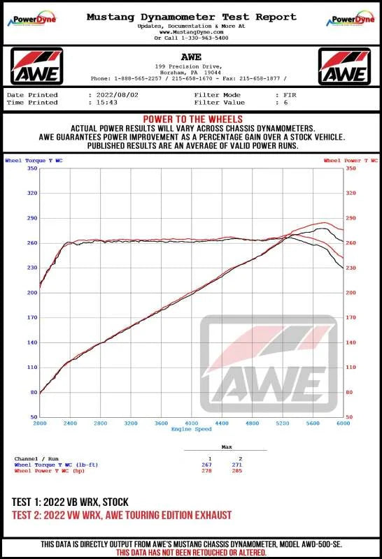 AWE Tuning 2022+ VB Subaru WRX Touring Edition Exhaust - Diamond Black Tips - Additional View 11