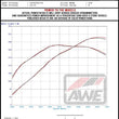 Load image into Gallery viewer, AWE Tuning 2023+ Toyota GR Corolla Track-to-Touring Conversion Kit - Side View