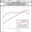 Load image into Gallery viewer, AWE Tuning 22+ Honda Civic Si/Acura Integra Track Edition Catback Exhaust - Dual Chrome Silver Tips