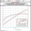 Load image into Gallery viewer, AWE Tuning 24-26 Ford S650 Mustang GT/Dark Horse S-FLO Carbon Intake - Additional View 16