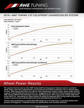 Load image into Gallery viewer, AWE Tuning 8R Q5 / SQ5 3.0T ColdFront Reservoir - Detail View