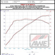 Load image into Gallery viewer, AWE Tuning Audi 22-23 8Y RS3 Cat-Back SwitchPath Exhaust (No Tips) - Additional View 12