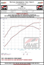 Load image into Gallery viewer, AWE Tuning Audi 22-23 8Y RS3 Cat-Back SwitchPath Exhaust (No Tips) - Additional View 12
