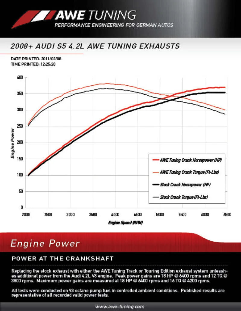 AWE Tuning Audi B8 4.2L Non-Resonated Downpipes for S5 - Side View