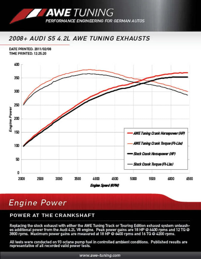 AWE Tuning Audi B8 4.2L Resonated Downpipes for S5 - Side View