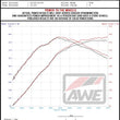 Load image into Gallery viewer, AWE Tuning Audi RS3 / TT RS S-FLO Open Carbon Fiber Intake - Installation View