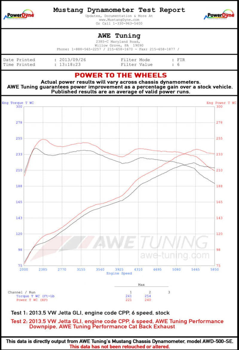 AWE Tuning Mk6 GLI 2.0T - Mk6 Jetta 1.8T Touring Edition Exhaust - Diamond Black Tips - Side View