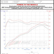 Load image into Gallery viewer, AWE Tuning Mk6 GLI 2.0T - Mk6 Jetta 1.8T Track Edition Exhaust - Polished Silver Tips - Side View