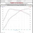 Load image into Gallery viewer, AWE Tuning Porsche 991 (991.2) Turbo/Turbo S Performance Intercooler Kit - Back View