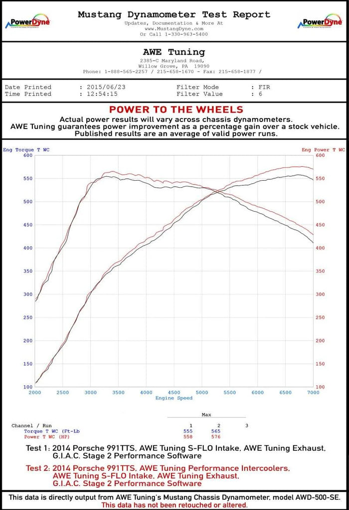 AWE Tuning Porsche 991 (991.2) Turbo/Turbo S Performance Intercooler Kit - Back View