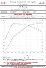 Load image into Gallery viewer, AWE Tuning Porsche 991 (991.2) Turbo/Turbo S Performance Intercooler Kit - Back View