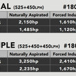 Load image into Gallery viewer, Aeromotive 15-21 Dodge Hellcat 525/450 Dual Fuel Pumps - Additional View 5