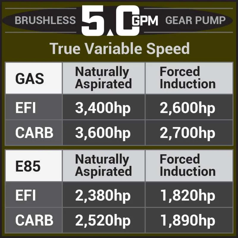 Aeromotive 1500 Series 5.0 GPM Brushless Gear Pump fits 2005-2018 Chevrolet Silverado / GMC Sierra - Additional View 9