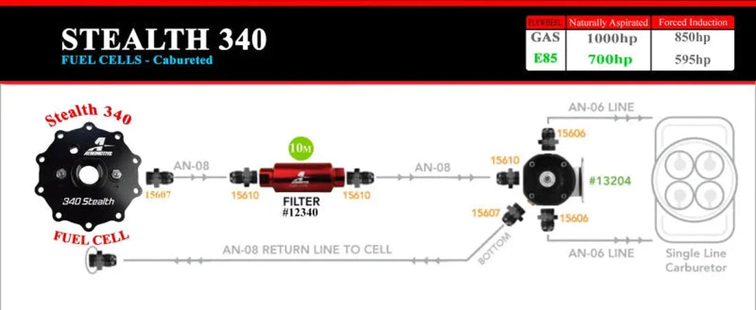 Aeromotive 15g 340 Stealth Fuel Cell - Additional View 5