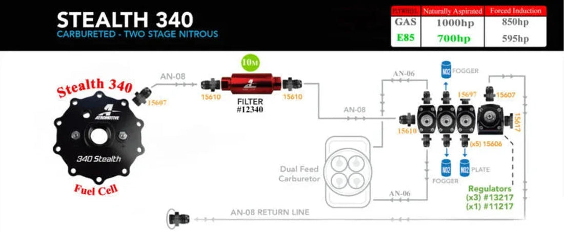 Aeromotive 15g 340 Stealth Fuel Cell - Additional View 8