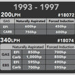 Load image into Gallery viewer, Aeromotive 200 Fuel Pump &amp; Hanger fits 1993-1997 Chevrolet Camaro - Back View