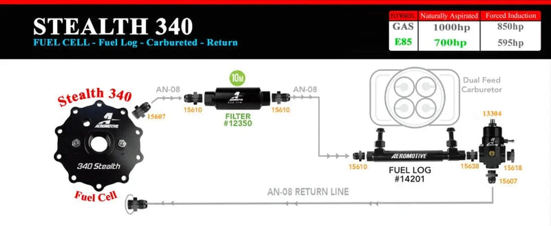 Aeromotive 20g 340 Stealth Fuel Cell - Installation View