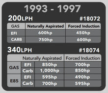 Load image into Gallery viewer, Aeromotive 340 Fuel Pump &amp; Hanger fits 1993-1997 Chevrolet Camaro - Installation View