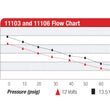 Load image into Gallery viewer, Aeromotive 700 HP EFI Fuel Pump - Red - Installation View