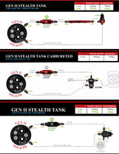 Load image into Gallery viewer, Aeromotive 81-88 Oldsmobile Cutlass (2 Door) 340 Stealth Gen 2 Fuel Tank - Additional View 8