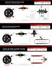 Load image into Gallery viewer, Aeromotive 81-88 Oldsmobile Cutlass (2 Door) 340 Stealth Gen 2 Fuel Tank - Additional View 9