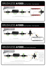 Load image into Gallery viewer, Aeromotive A1000 Brushless External In-Line Fuel Pump - Installation View
