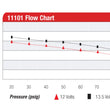 Load image into Gallery viewer, Aeromotive A1000 Fuel Pump - EFI or Carbureted Applications - Additional View 5