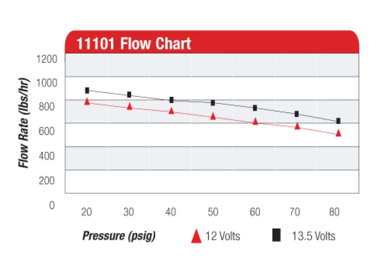 Aeromotive A1000 Fuel Pump - EFI or Carbureted Applications - Additional View 5