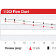 Load image into Gallery viewer, Aeromotive A2000 Drag Race Carbureted Fuel Pump - Additional View 9