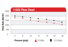 Load image into Gallery viewer, Aeromotive A2000 Drag Race Carbureted Fuel Pump - Additional View 9