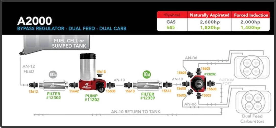 Aeromotive A2000 Drag Race Carbureted Fuel Pump - Additional View 8