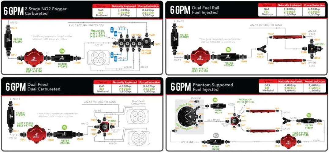 Aeromotive Billet Belt Drive Fuel Pump - Additional View 7