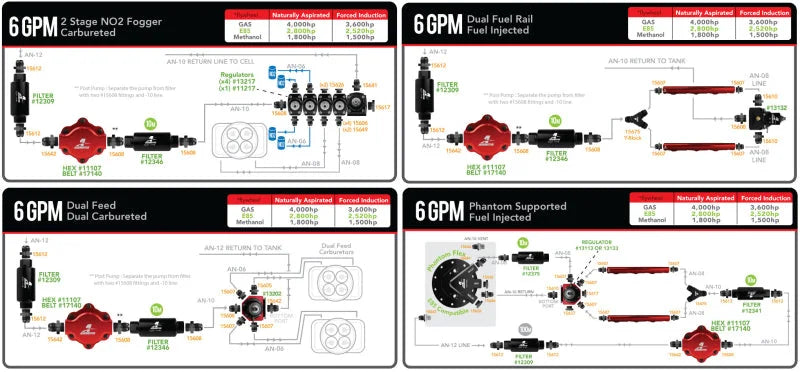 Aeromotive Billet Hex Drive Fuel Pump - Additional View 8