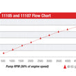 Load image into Gallery viewer, Aeromotive Billet Hex Drive Fuel Pump - Additional View 9