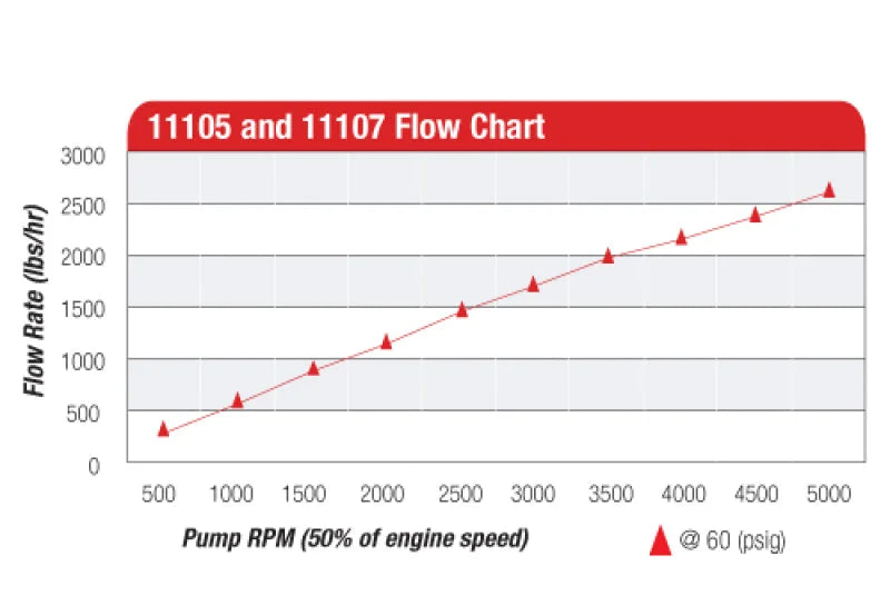 Aeromotive Billet Hex Drive Fuel Pump - Additional View 9