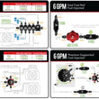 Load image into Gallery viewer, Aeromotive Billet Hex Drive Fuel Pump - Additional View 8