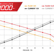 Load image into Gallery viewer, Aeromotive Brushless A1000 In-Tank Fuel Pump fits 2018-2020 Ford Mustang EcoBoost / 2011-2020 Ford Mustang GT - Installati...