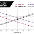 Load image into Gallery viewer, Aeromotive Brushless Eliminator fits 2018-2020 Ford Mustang EcoBoost / 2011-2020 Ford Mustang GT - Installation View